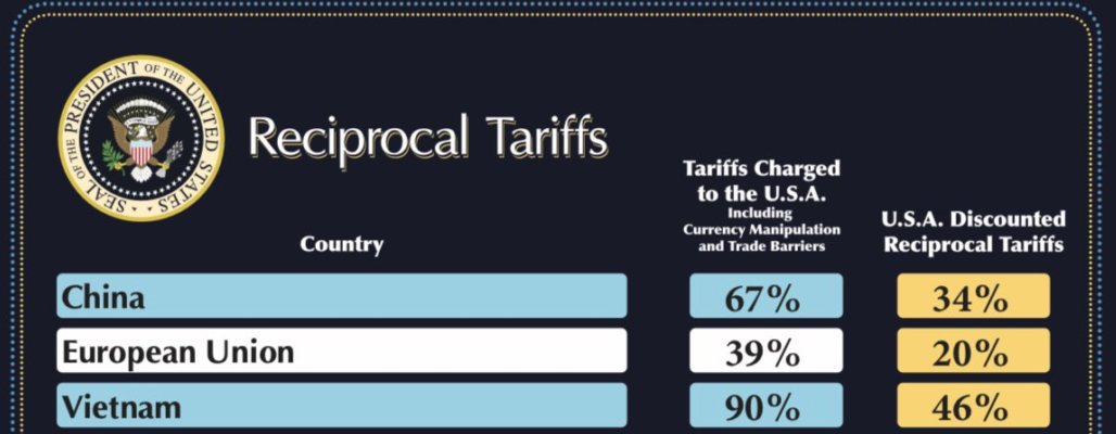 Figure 1: A snippet of the infamous Reciprocal Tariffs chart, presented by Trump during his 2025.04.02 announcement.